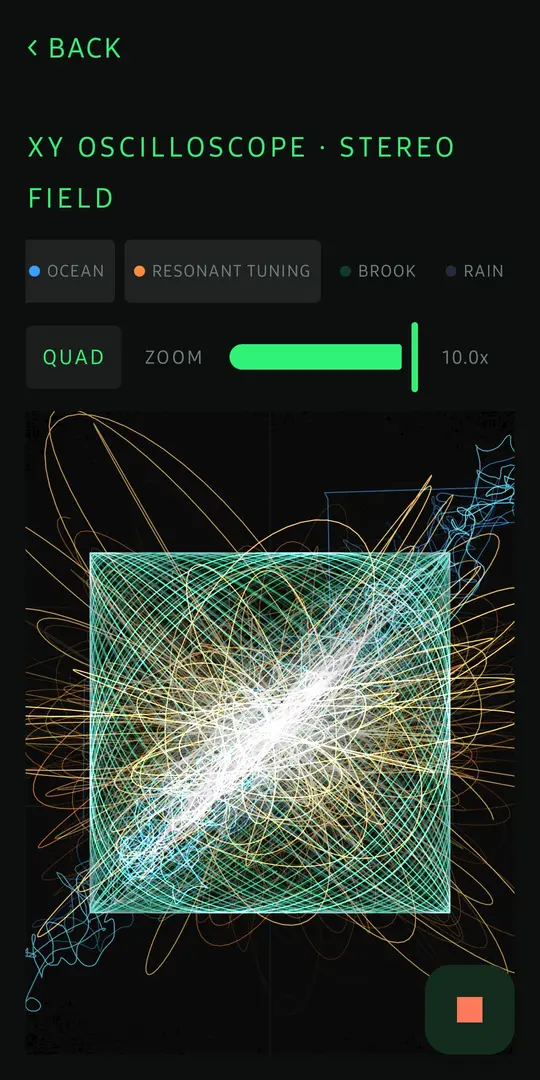 Resonance app XY Oscilloscope in QUAD mode with all four engine traces overlaid at 10x zoom